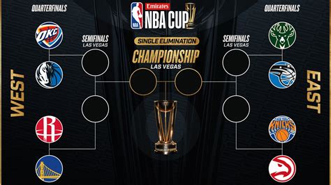 nbaupdate|Emirates NBA Cup Tracker: Latest updates, schedule, matchups .